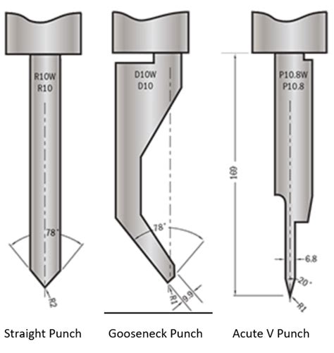 sheet metal press die|press brake bottom dies.